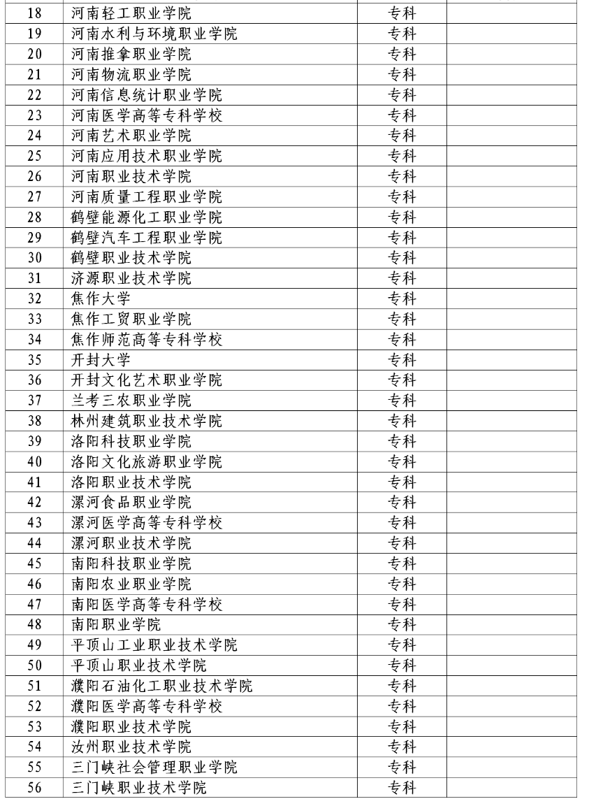 2022年河南省对口招生工作通知发布！附招生高校名单！_http://www.jidianku.com_校园动态_第3张