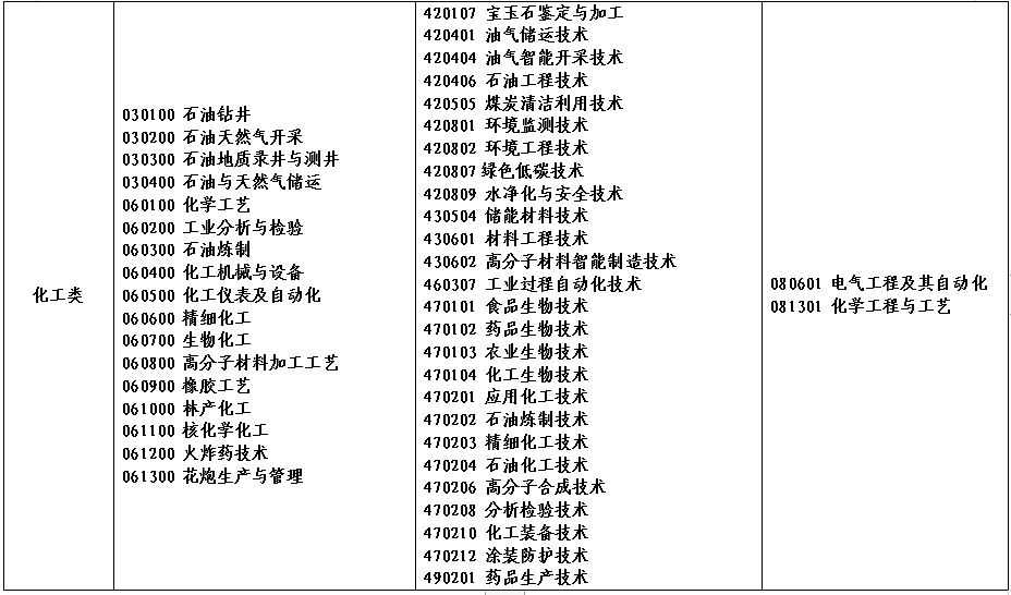 2022年河南省对口招生工作通知发布！附招生高校名单！_http://www.jidianku.com_校园动态_第17张