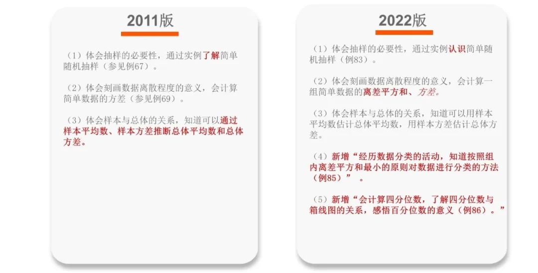 《义务教育数学课程标准（2022版）》解读——新旧课标“课程内容”的比较_http://www.jidianku.com_校园动态_第16张