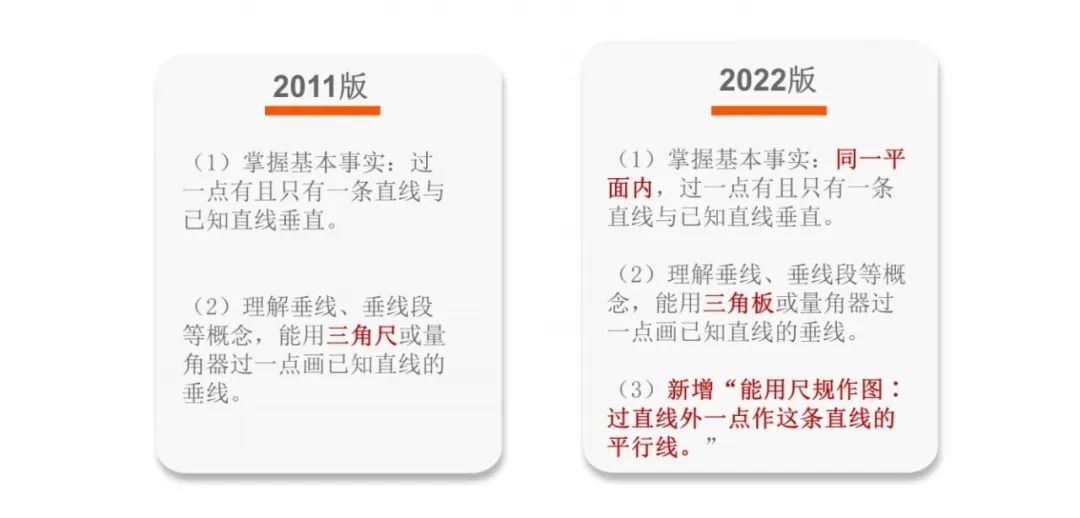 《义务教育数学课程标准（2022版）》解读——新旧课标“课程内容”的比较_http://www.jidianku.com_校园动态_第8张