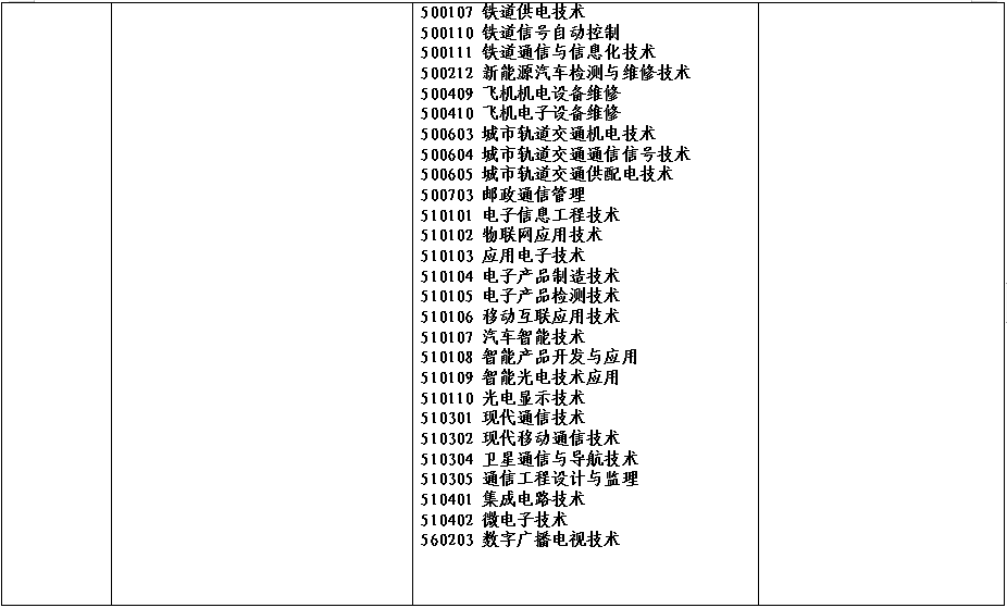 2022年河南省对口招生工作通知发布！附招生高校名单！_http://www.jidianku.com_校园动态_第14张