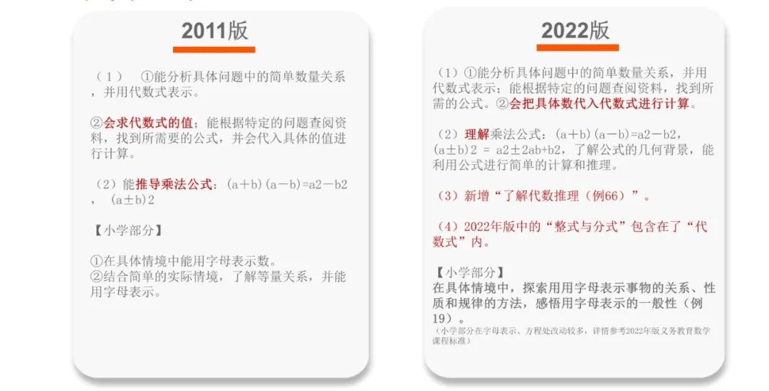 《义务教育数学课程标准（2022版）》解读——新旧课标“课程内容”的比较_http://www.jidianku.com_校园动态_第3张