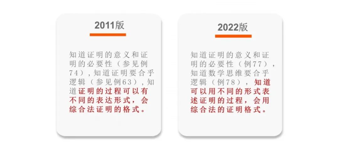 《义务教育数学课程标准（2022版）》解读——新旧课标“课程内容”的比较_http://www.jidianku.com_校园动态_第13张