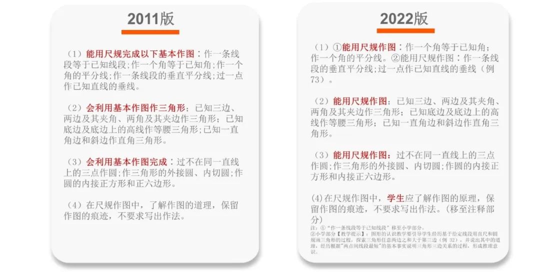 《义务教育数学课程标准（2022版）》解读——新旧课标“课程内容”的比较_http://www.jidianku.com_校园动态_第12张