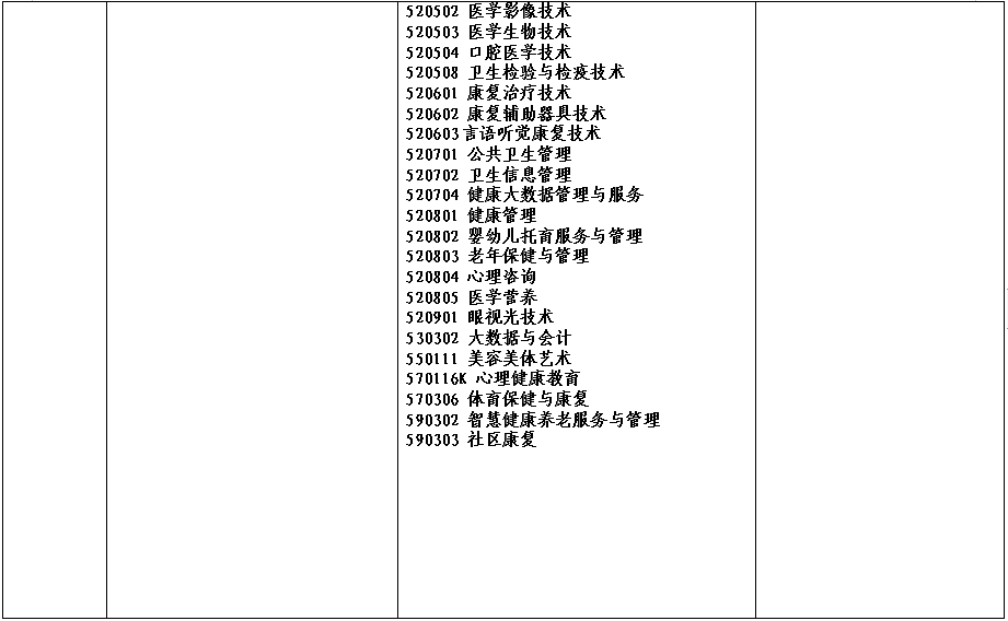 2022年河南省对口招生工作通知发布！附招生高校名单！_http://www.jidianku.com_校园动态_第23张