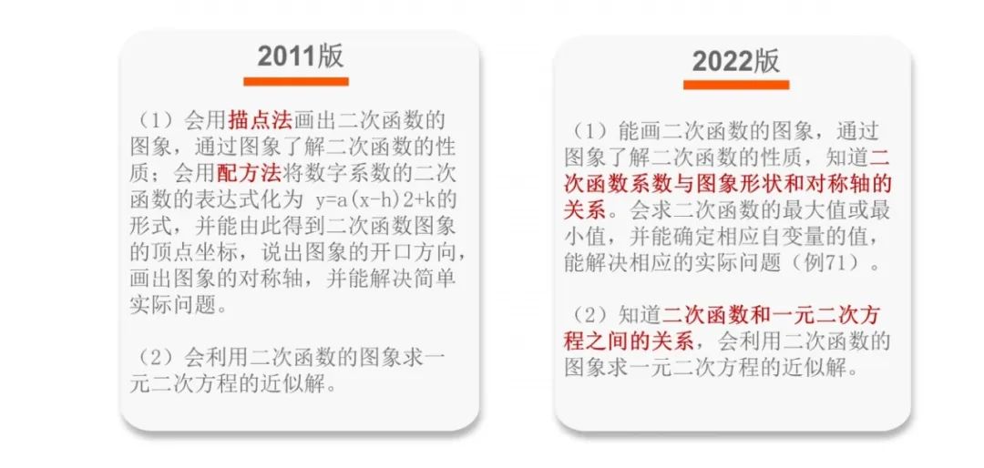 《义务教育数学课程标准（2022版）》解读——新旧课标“课程内容”的比较_http://www.jidianku.com_校园动态_第6张