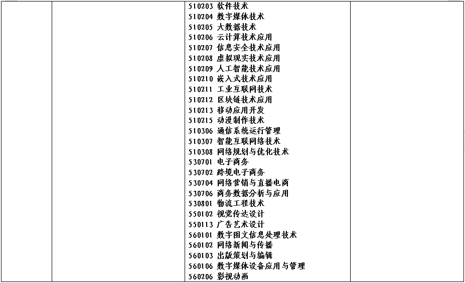 2022年河南省对口招生工作通知发布！附招生高校名单！_http://www.jidianku.com_校园动态_第9张