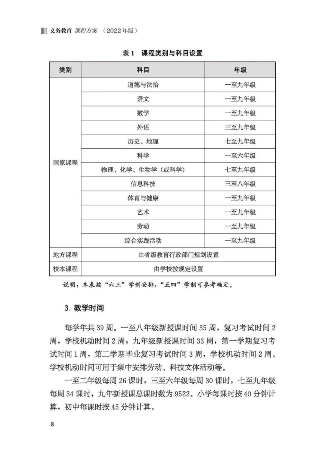 重磅！义务教育课程方案和课程标准（2022年版）发布，2022年秋季学期开始执行_http://www.jidianku.com_校园动态_第19张