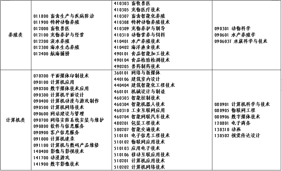 2022年河南省对口招生工作通知发布！附招生高校名单！_http://www.jidianku.com_校园动态_第8张