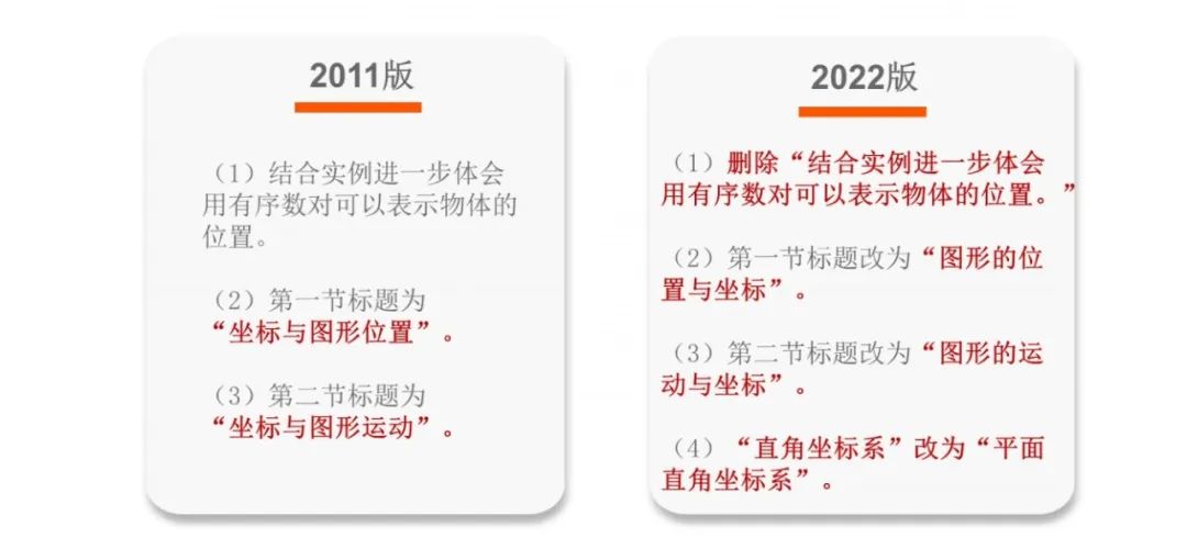 《义务教育数学课程标准（2022版）》解读——新旧课标“课程内容”的比较_http://www.jidianku.com_校园动态_第15张