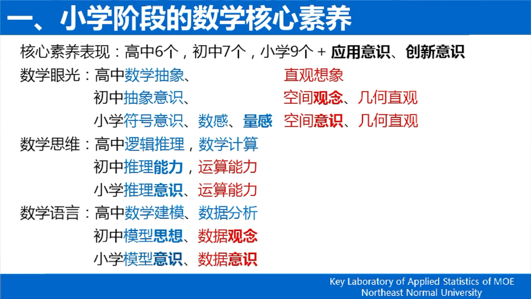 《义务教育数学课程标准（2022版）》解读——新旧课标“课程内容”的比较_http://www.jidianku.com_校园动态_第20张