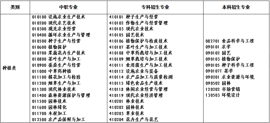 2022年河南省对口招生工作通知发布！附招生高校名单！_http://www.jidianku.com_校园动态_第6张