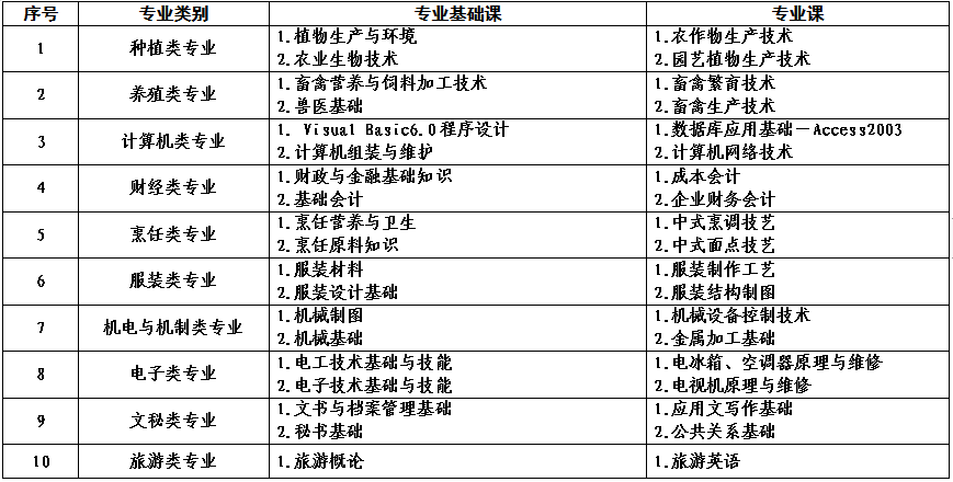 2022年河南省对口招生工作通知发布！附招生高校名单！_http://www.jidianku.com_校园动态_第28张