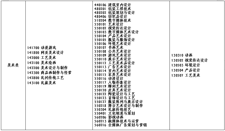 2022年河南省对口招生工作通知发布！附招生高校名单！_http://www.jidianku.com_校园动态_第20张