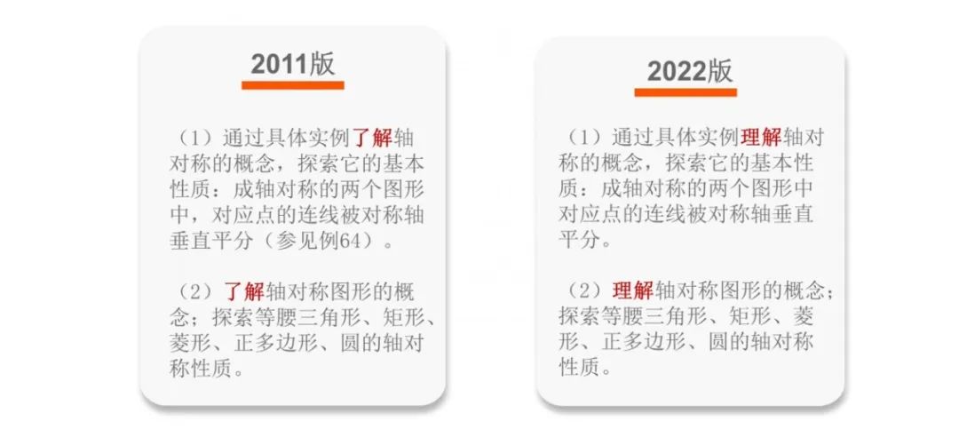 《义务教育数学课程标准（2022版）》解读——新旧课标“课程内容”的比较_http://www.jidianku.com_校园动态_第14张