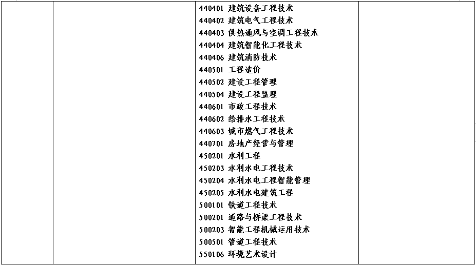 2022年河南省对口招生工作通知发布！附招生高校名单！_http://www.jidianku.com_校园动态_第19张