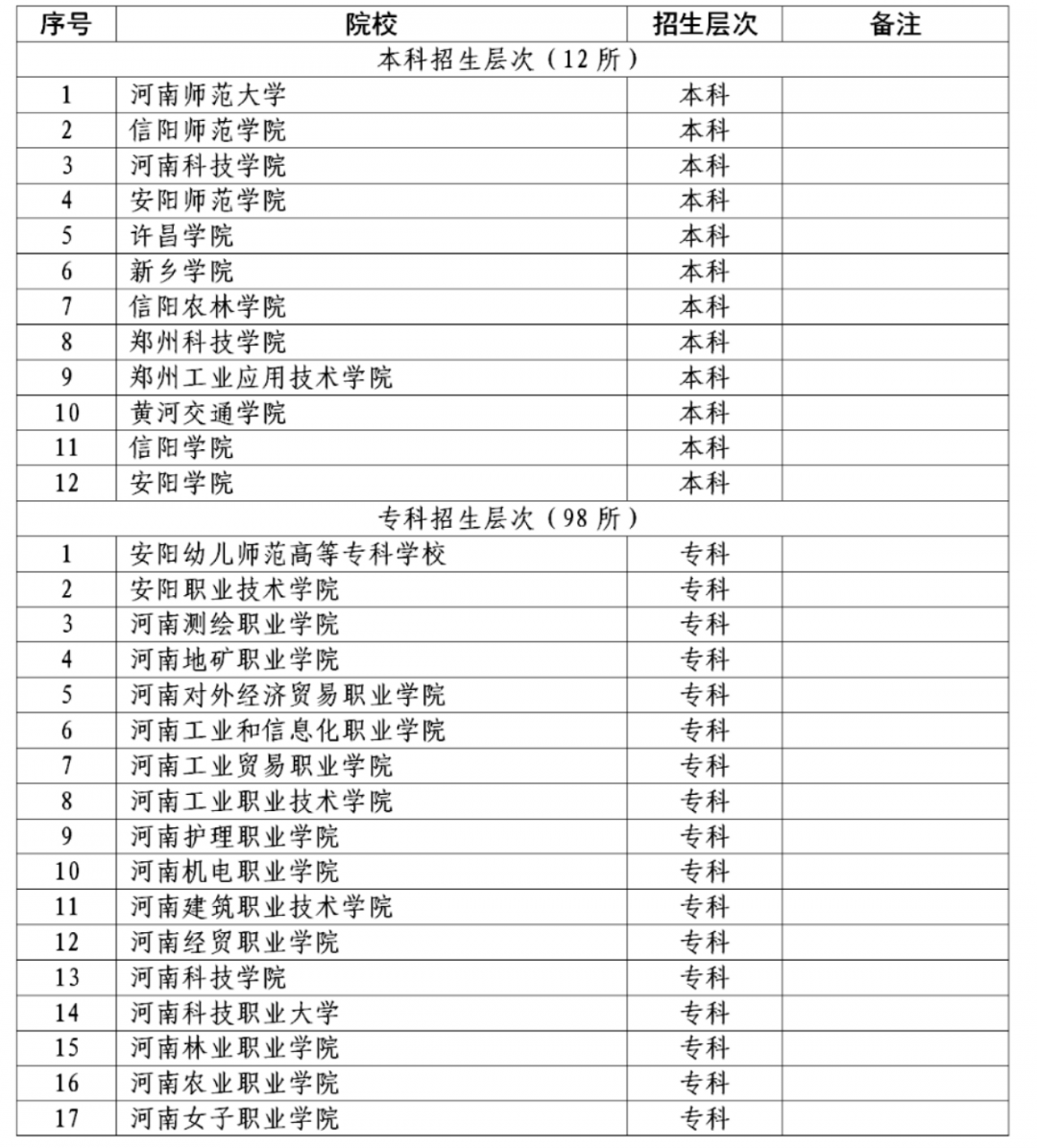 2022年河南省对口招生工作通知发布！附招生高校名单！_http://www.jidianku.com_校园动态_第2张