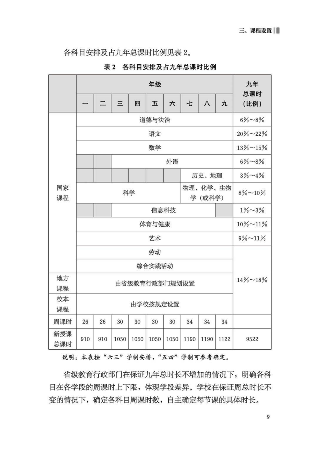 重磅！义务教育课程方案和课程标准（2022年版）发布，2022年秋季学期开始执行_http://www.jidianku.com_校园动态_第20张