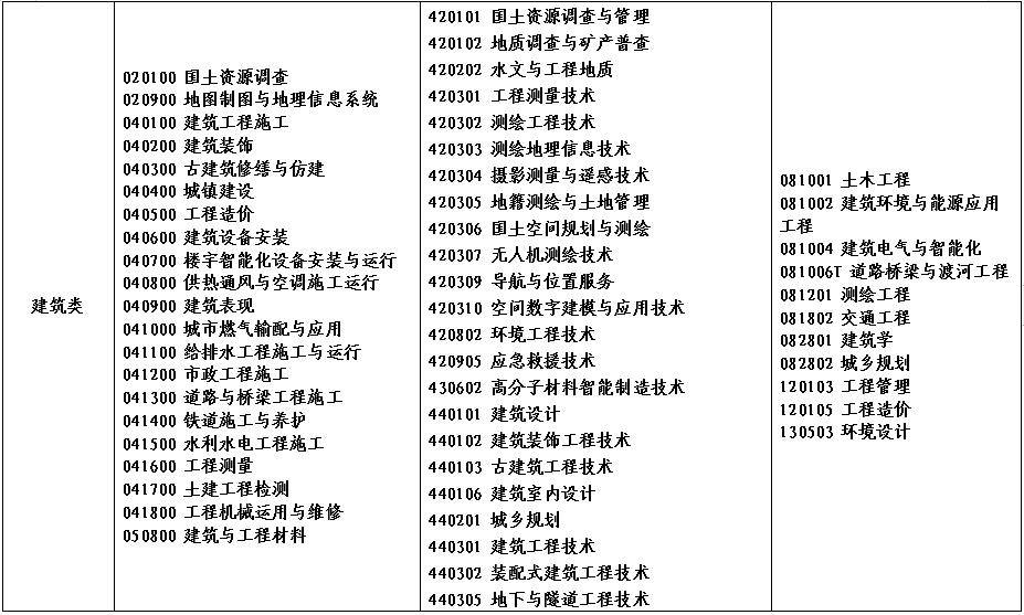 2022年河南省对口招生工作通知发布！附招生高校名单！_http://www.jidianku.com_校园动态_第18张