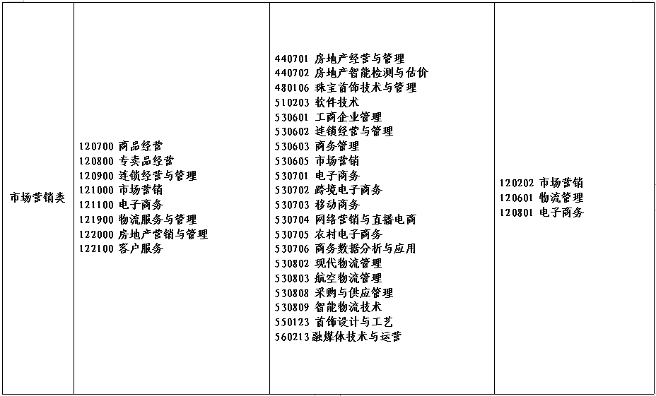 2022年河南省对口招生工作通知发布！附招生高校名单！_http://www.jidianku.com_校园动态_第21张