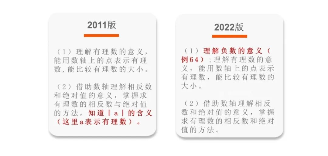 《义务教育数学课程标准（2022版）》解读——新旧课标“课程内容”的比较_http://www.jidianku.com_校园动态_第1张