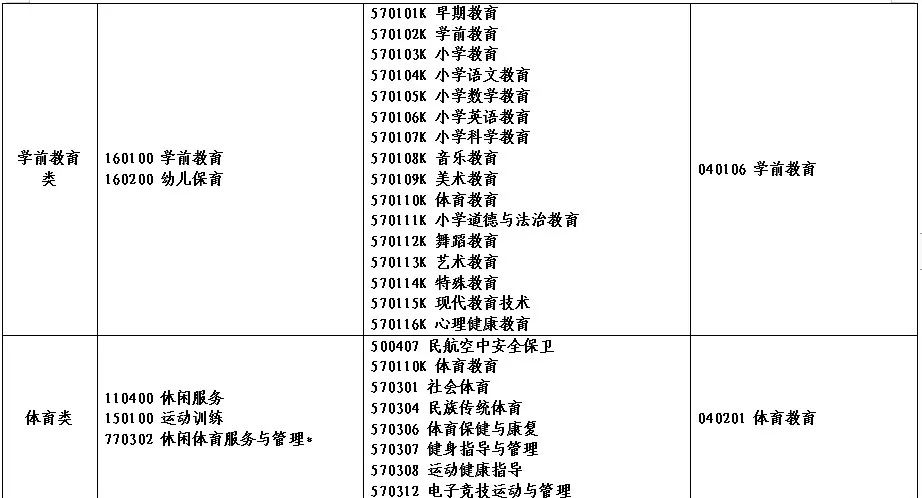 2022年河南省对口招生工作通知发布！附招生高校名单！_http://www.jidianku.com_校园动态_第27张