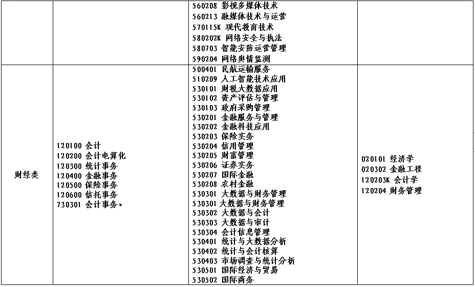 2022年河南省对口招生工作通知发布！附招生高校名单！_http://www.jidianku.com_校园动态_第10张