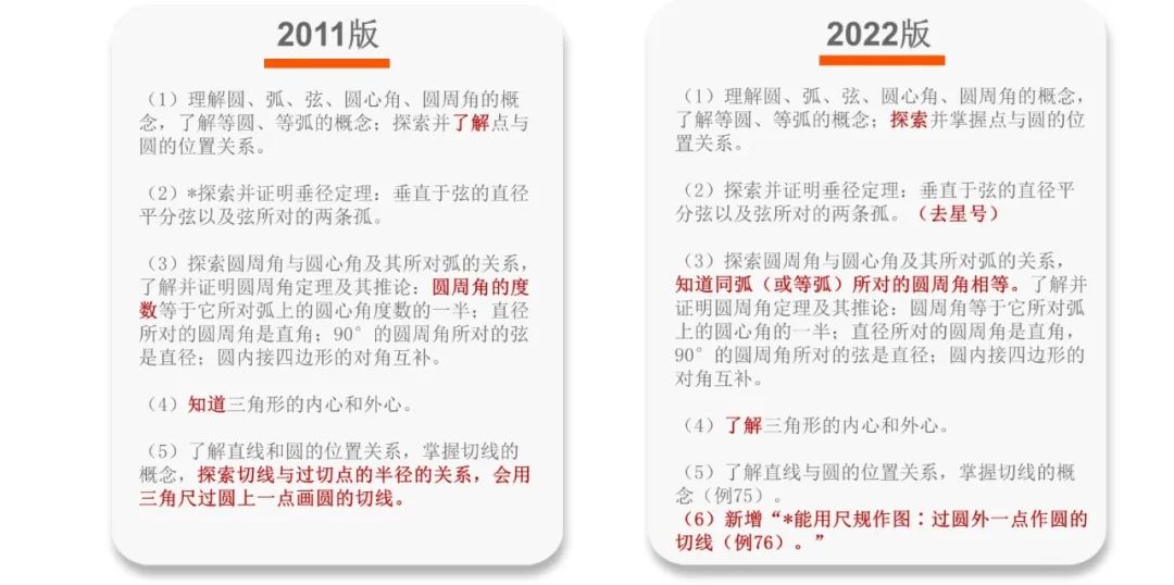 《义务教育数学课程标准（2022版）》解读——新旧课标“课程内容”的比较_http://www.jidianku.com_校园动态_第11张