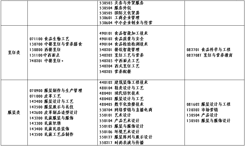 2022年河南省对口招生工作通知发布！附招生高校名单！_http://www.jidianku.com_校园动态_第11张