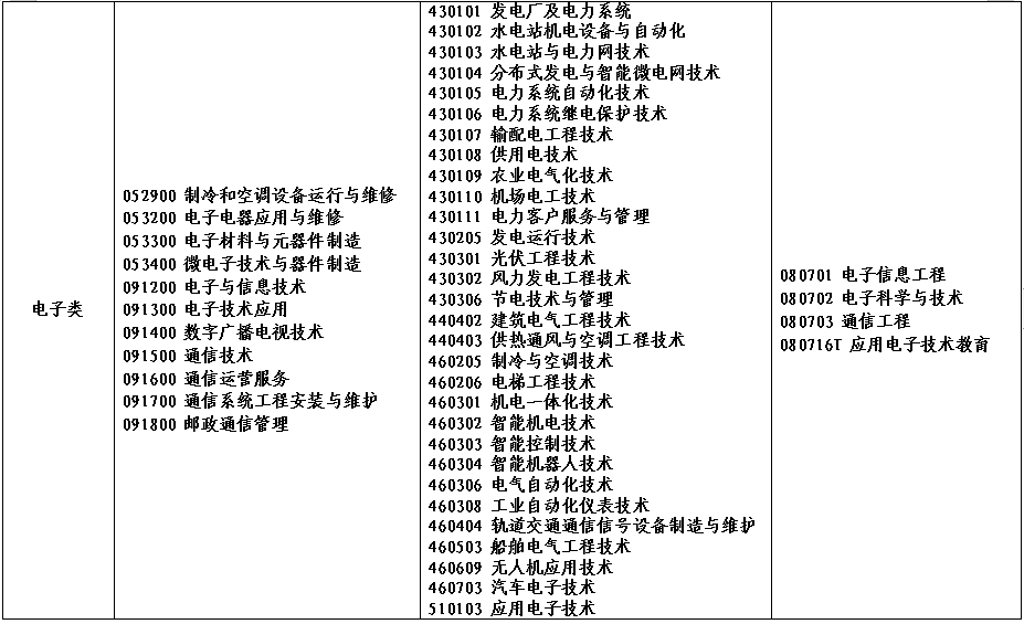 2022年河南省对口招生工作通知发布！附招生高校名单！_http://www.jidianku.com_校园动态_第13张