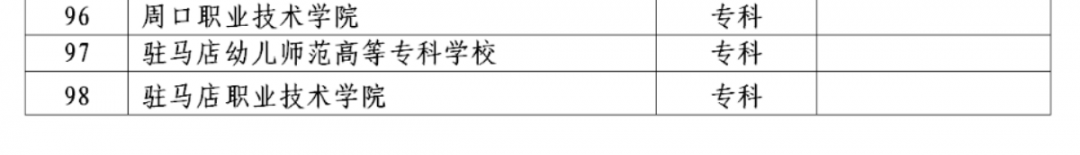 2022年河南省对口招生工作通知发布！附招生高校名单！_http://www.jidianku.com_校园动态_第5张