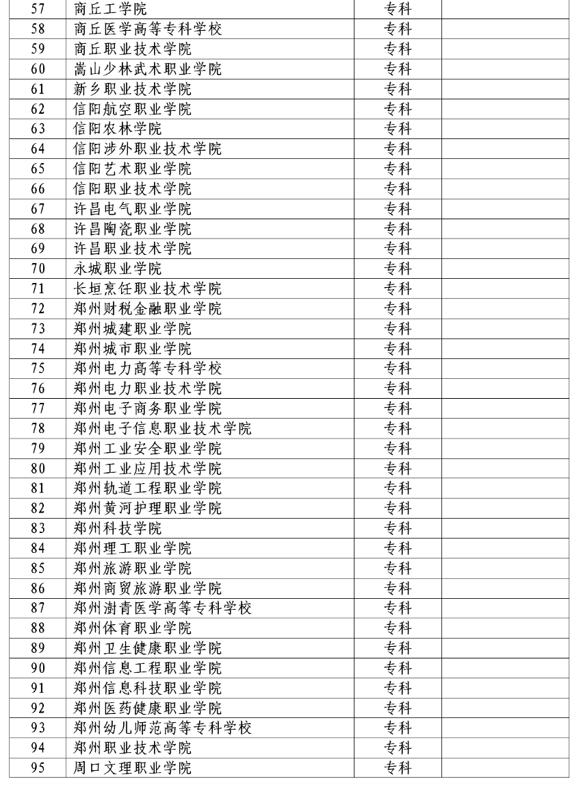 2022年河南省对口招生工作通知发布！附招生高校名单！_http://www.jidianku.com_校园动态_第4张