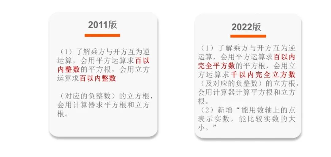 《义务教育数学课程标准（2022版）》解读——新旧课标“课程内容”的比较_http://www.jidianku.com_校园动态_第2张