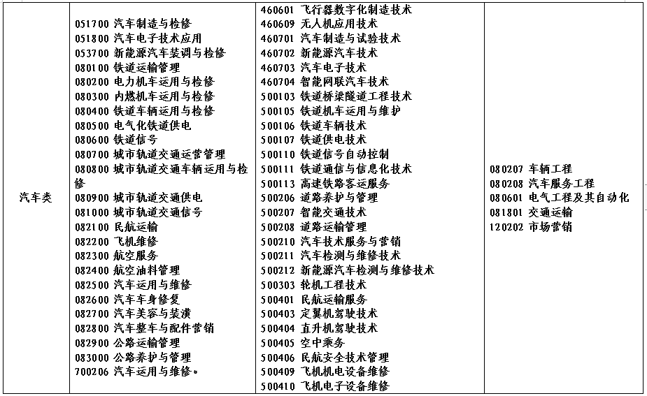 2022年河南省对口招生工作通知发布！附招生高校名单！_http://www.jidianku.com_校园动态_第25张