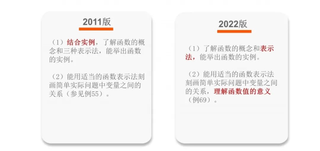 《义务教育数学课程标准（2022版）》解读——新旧课标“课程内容”的比较_http://www.jidianku.com_校园动态_第5张