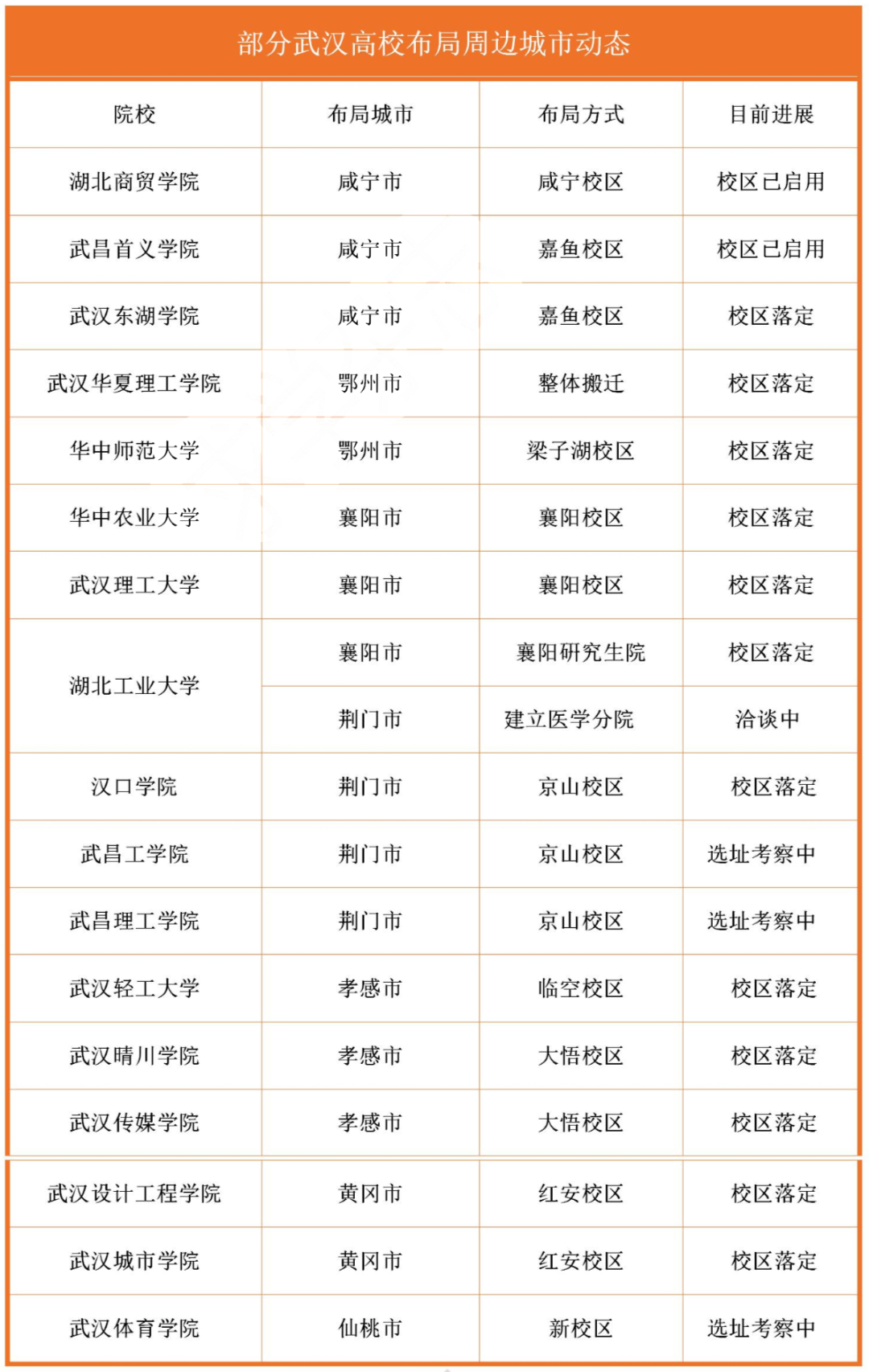 2022年考生：这些大学要“搬家”，报考请看准“新地址”！_http://www.jidianku.com_教育资讯_第5张