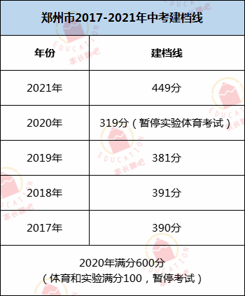 郑州中考在建档线附近的同学，中考志愿应该怎么报_http://www.jidianku.com_招生问答_第1张