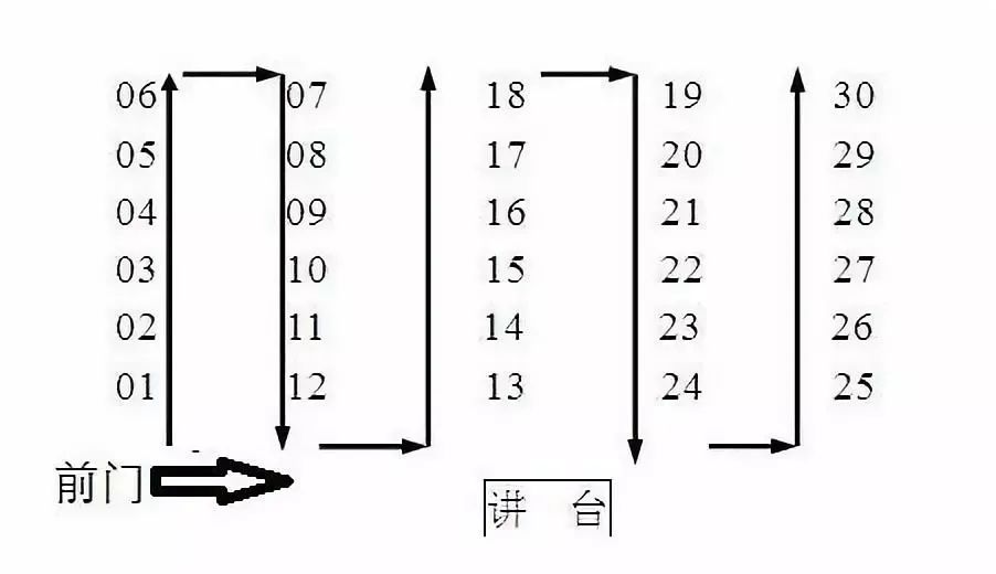 即将可查！2022高考座位号编排完成！何时打印准考证？_http://www.jidianku.com_教育资讯_第9张