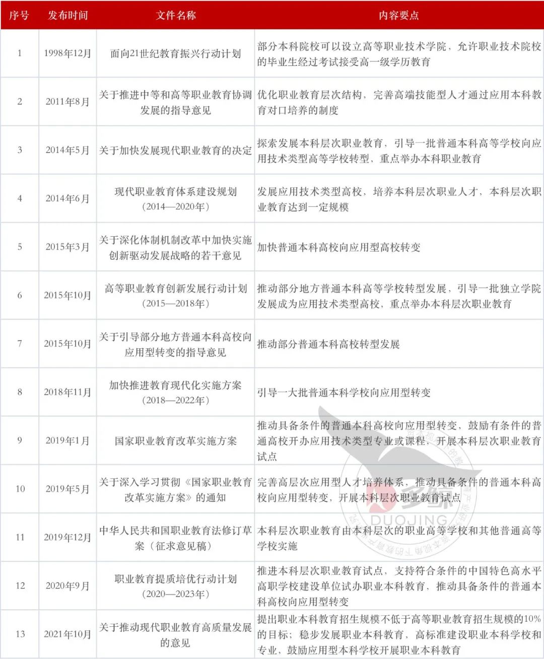 职业本科4 年内扩招14倍，上高中不是孩子唯一的出路，职校更容易上本科！_http://www.jidianku.com_招生问答_第9张