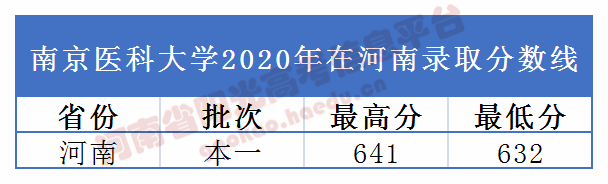 省外部分高校在豫录取分数线汇总之——南京农业大学、南京医科大学 南京中医药大学、中国药科大学_http://www.jidianku.com_招生问答_第2张