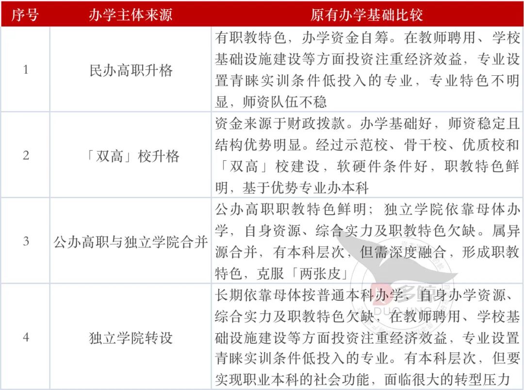 职业本科4 年内扩招14倍，上高中不是孩子唯一的出路，职校更容易上本科！_http://www.jidianku.com_招生问答_第12张