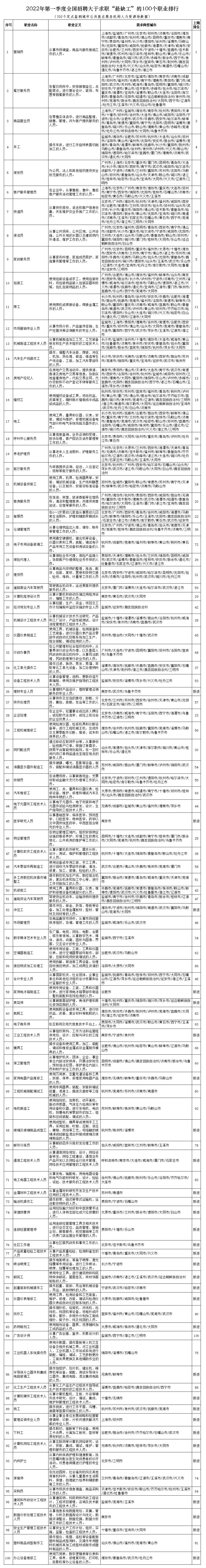 “最缺工”的100个职业排行！初三毕业读中职可以参考！_http://www.jidianku.com_招生问答_第1张