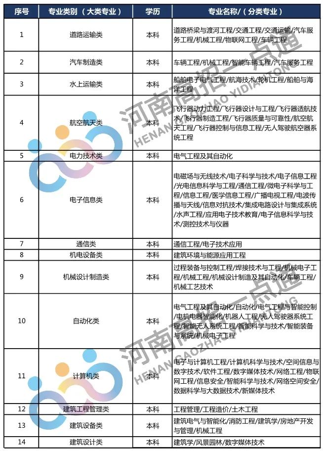 2022年直招军士，这些本科专业符合要求！_http://www.jidianku.com_招生问答_第1张