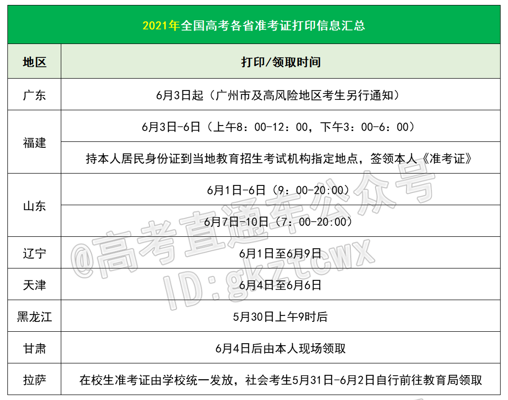 即将可查！2022高考座位号编排完成！何时打印准考证？_http://www.jidianku.com_教育资讯_第1张