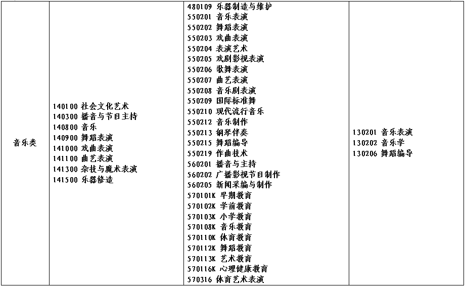 助力中考高考，分享学生和家长关心问题| 附2022年普通高校招收对口学生总表_http://www.jidianku.com_教育资讯_第24张