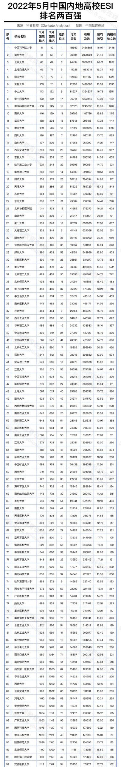 大学最新排名来了，这些学校进步最快_http://www.jidianku.com_教育资讯_第1张