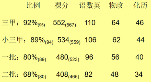 2022郑州中考志愿填报规划指南！_http://www.jidianku.com_招生问答_第5张