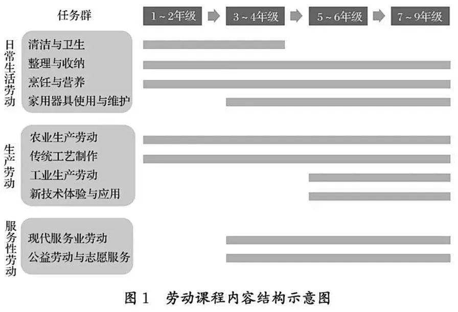 事关郑州中小学生！9月底，要学习这些......_http://www.jidianku.com_校园动态_第2张