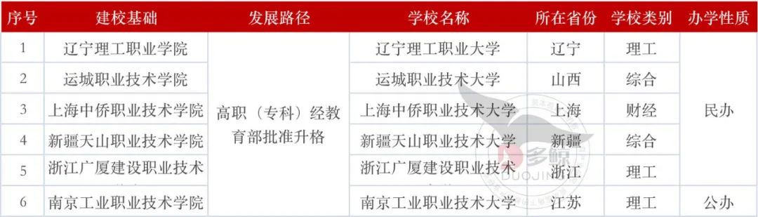 职业本科4 年内扩招14倍，上高中不是孩子唯一的出路，职校更容易上本科！_http://www.jidianku.com_招生问答_第3张