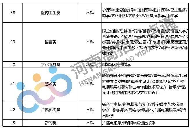 2022年直招军士，这些本科专业符合要求！_http://www.jidianku.com_招生问答_第3张